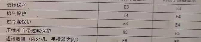 道真仡空调电话在哪里找